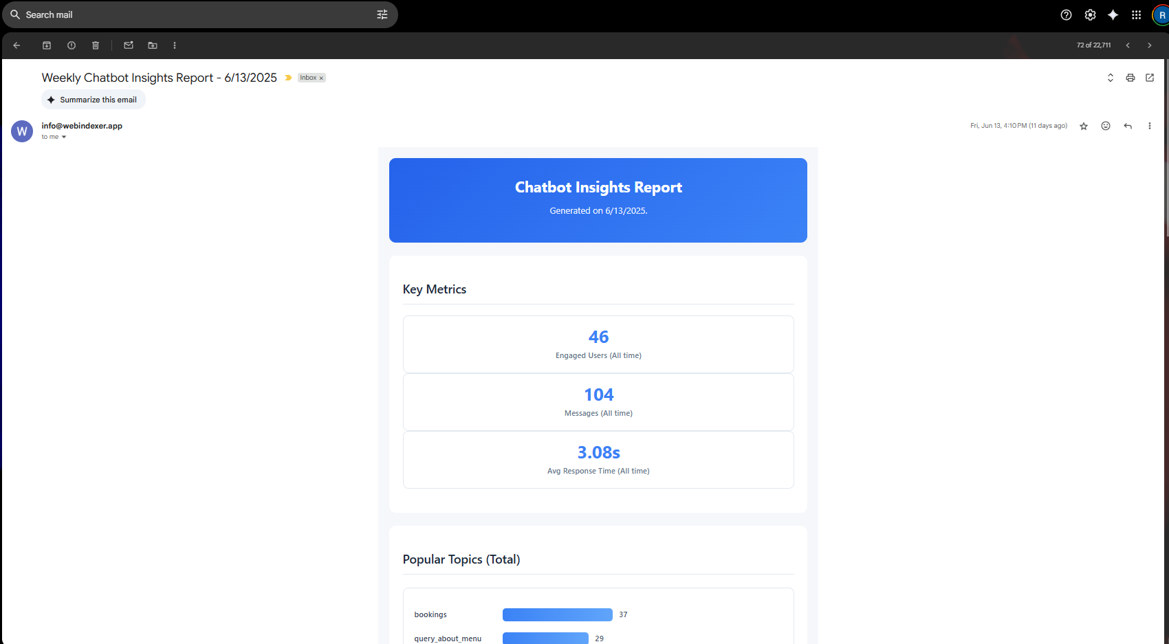 Example email insights report